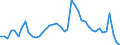 Indicator: Unemployed Persons in Davison County, SD: 