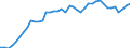 Indicator: Employed Persons in Davison County, SD: 