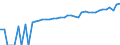 Indicator: 90% Confidence Interval: Lower Bound of Estimate of Median Household Income for Davison County, SD