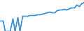 Indicator: 90% Confidence Interval: Upper Bound of Estimate of Median Household Income for Davison County, SD
