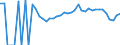 Indicator: 90% Confidence Interval: Lower Bound of Estimate of Related Children Age 5-17 in Families in Poverty for Davison County, SD