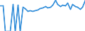Indicator: 90% Confidence Interval: Lower Bound of Estimate of People of All Ages in Poverty for Davison County, SD