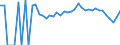 Indicator: 90% Confidence Interval: Lower Bound of Estimate of People Age 0-17 in Poverty for Davison County, SD