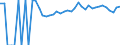 Indicator: 90% Confidence Interval: Upper Bound of Estimate of Related Children Age 5-17 in Families in Poverty for Davison County, SD