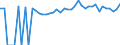 Indicator: 90% Confidence Interval: Upper Bound of Estimate of People of All Ages in Poverty for Davison County, SD