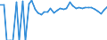 Indicator: 90% Confidence Interval: Upper Bound of Estimate of People Age 0-17 in Poverty for Davison County, SD