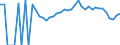 Indicator: 90% Confidence Interval: Lower Bound of Estimate of Percent of Related Children Age 5-17 in Families in Poverty for Davison County, SD
