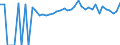 Indicator: 90% Confidence Interval: Lower Bound of Estimate of Percent of People of All Ages in Poverty for Davison County, SD