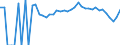 Indicator: 90% Confidence Interval: Lower Bound of Estimate of Percent of People Age 0-17 in Poverty for Davison County, SD