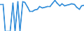 Indicator: 90% Confidence Interval: Upper Bound of Estimate of Percent of Related Children Age 5-17 in Families in Poverty for Davison County, SD