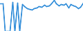 Indicator: 90% Confidence Interval: Upper Bound of Estimate of Percent of People of All Ages in Poverty for Davison County, SD