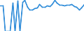 Indicator: 90% Confidence Interval: Upper Bound of Estimate of Percent of People Age 0-17 in Poverty for Davison County, SD