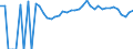 Indicator: Estimated Percent of: Related Children Age 5-17 in Families in Poverty for Davison County, SD