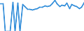 Indicator: Estimated Percent of: People of All Ages in Poverty for Davison County, SD