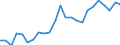 Indicator: Real Gross Domestic Product:: Private Goods-Producing Industries in Davison County, SD