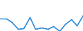 Indicator: Population Estimate,: Total, Not Hispanic or Latino, Two or More Races (5-year estimate) in Day County, SD