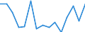 Indicator: Population Estimate,: Total, Not Hispanic or Latino, Two or More Races, Two Races Excluding Some Other Race, and Three or More Races (5-year estimate) in Day County, SD