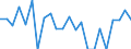 Indicator: Population Estimate,: re Death Rate for Day County, SD