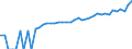Indicator: 90% Confidence Interval: Lower Bound of Estimate of Median Household Income for Day County, SD