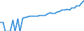 Indicator: 90% Confidence Interval: Upper Bound of Estimate of Median Household Income for Day County, SD