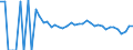 Indicator: 90% Confidence Interval: Lower Bound of Estimate of Related Children Age 5-17 in Families in Poverty for Day County, SD
