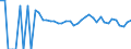 Indicator: 90% Confidence Interval: Lower Bound of Estimate of People of All Ages in Poverty for Day County, SD