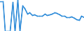 Indicator: 90% Confidence Interval: Lower Bound of Estimate of People Age 0-17 in Poverty for Day County, SD