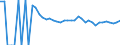 Indicator: 90% Confidence Interval: Upper Bound of Estimate of Related Children Age 5-17 in Families in Poverty for Day County, SD