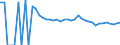 Indicator: 90% Confidence Interval: Upper Bound of Estimate of People Age 0-17 in Poverty for Day County, SD