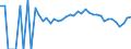 Indicator: 90% Confidence Interval: Lower Bound of Estimate of Percent of Related Children Age 5-17 in Families in Poverty for Day County, SD