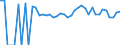 Indicator: 90% Confidence Interval: Lower Bound of Estimate of Percent of People of All Ages in Poverty for Day County, SD