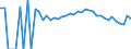 Indicator: 90% Confidence Interval: Lower Bound of Estimate of Percent of People Age 0-17 in Poverty for Day County, SD