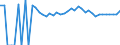 Indicator: 90% Confidence Interval: Upper Bound of Estimate of Percent of Related Children Age 5-17 in Families in Poverty for Day County, SD