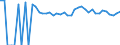 Indicator: 90% Confidence Interval: Upper Bound of Estimate of Percent of People of All Ages in Poverty for Day County, SD