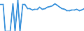 Indicator: 90% Confidence Interval: Upper Bound of Estimate of Percent of People Age 0-17 in Poverty for Day County, SD