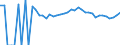 Indicator: Estimated Percent of: Related Children Age 5-17 in Families in Poverty for Day County, SD