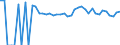 Indicator: Estimated Percent of: People of All Ages in Poverty for Day County, SD