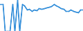 Indicator: Estimated Percent of: People Age 0-17 in Poverty for Day County, SD