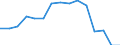 Indicator: Population Estimate,: by Sex, Total Population (5-year estimate) in Deuel County, SD