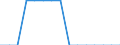 Indicator: Population Estimate,: Total, Not Hispanic or Latino, Two or More Races, Two Races Including Some Other Race (5-year estimate) in Deuel County, SD