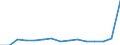 Indicator: Population Estimate,: Total, Not Hispanic or Latino, Two or More Races, Two Races Excluding Some Other Race, and Three or More Races (5-year estimate) in Deuel County, SD