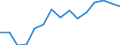 Indicator: Population Estimate,: olds with Children as a Percentage of Households with Children (5-year estimate) in Deuel County, SD