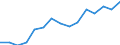 Indicator: Population Estimate,: Over Who Have Completed an Associate's Degree or Higher (5-year estimate) in Deuel County, SD