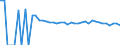 Indicator: 90% Confidence Interval: Lower Bound of Estimate of People of All Ages in Poverty for Deuel County, SD