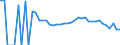 Indicator: 90% Confidence Interval: Lower Bound of Estimate of People Age 0-17 in Poverty for Deuel County, SD