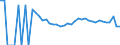 Indicator: 90% Confidence Interval: Upper Bound of Estimate of Related Children Age 5-17 in Families in Poverty for Deuel County, SD