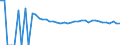 Indicator: 90% Confidence Interval: Upper Bound of Estimate of People of All Ages in Poverty for Deuel County, SD