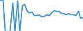 Indicator: 90% Confidence Interval: Upper Bound of Estimate of People Age 0-17 in Poverty for Deuel County, SD