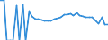 Indicator: 90% Confidence Interval: Lower Bound of Estimate of Percent of Related Children Age 5-17 in Families in Poverty for Deuel County, SD