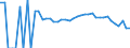 Indicator: 90% Confidence Interval: Lower Bound of Estimate of Percent of People Age 0-17 in Poverty for Deuel County, SD